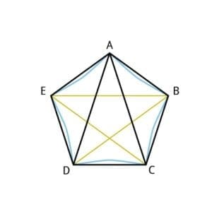 Custom 5-sided Shade Sail