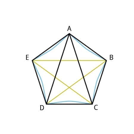 Custom 5-sided Shade Sail